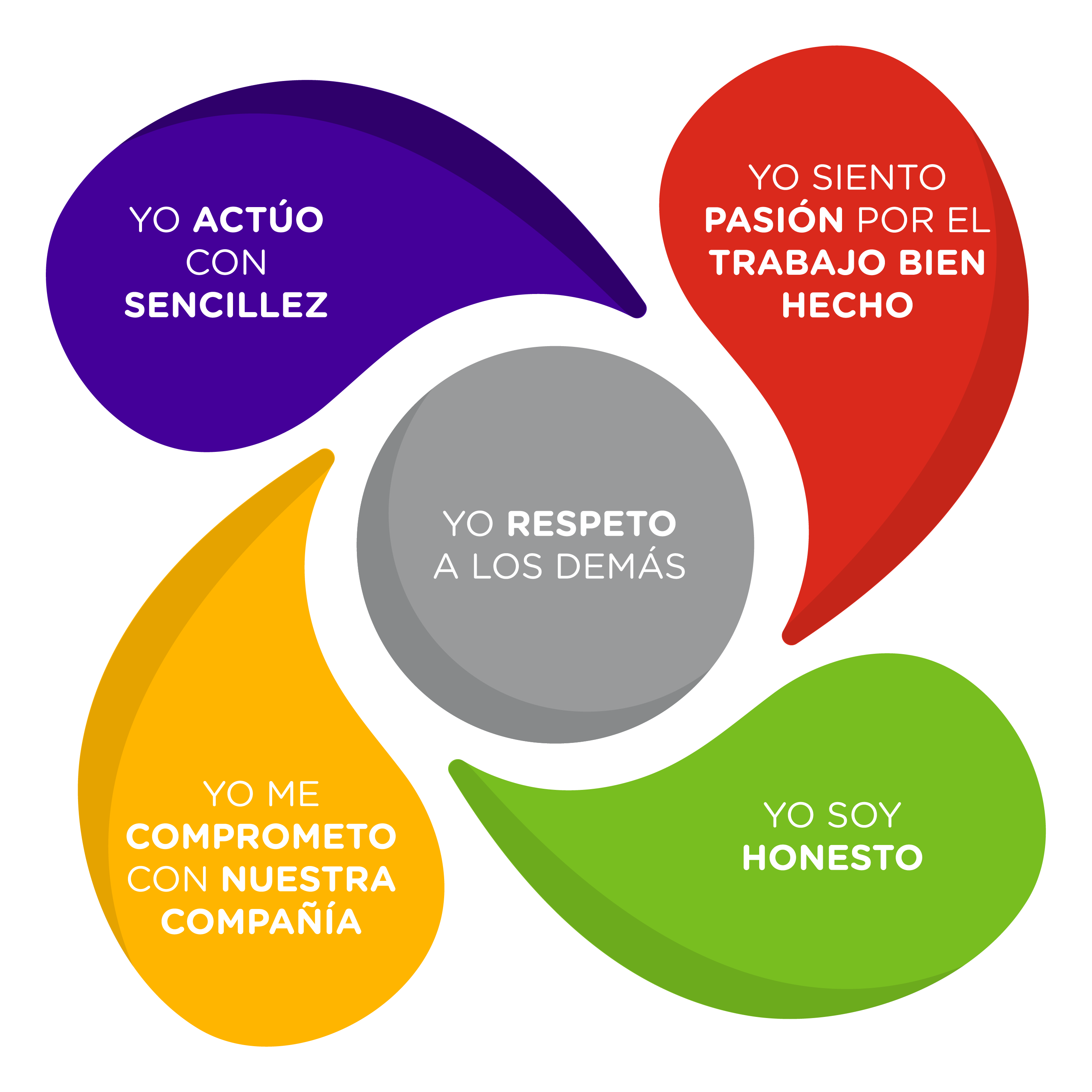 grafica-valores